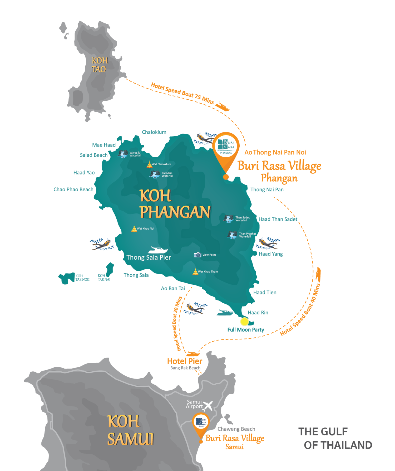 Koh Phangan Ferry, Car Rental & Nearest Airport Buri Rasa Village Phangan